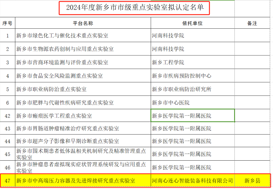 喜報(bào)！心連心智能裝備獲批新鄉(xiāng)市市級(jí)重點(diǎn)實(shí)驗(yàn)室